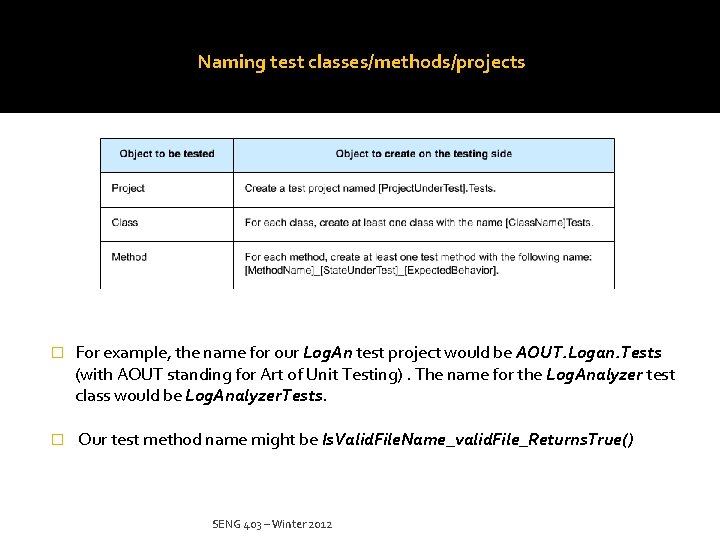 Naming test classes/methods/projects � For example, the name for our Log. An test project