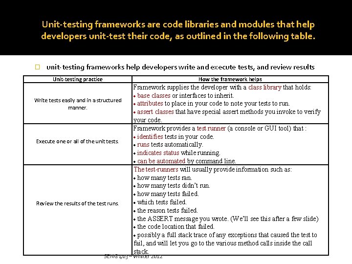 Unit-testing frameworks are code libraries and modules that help developers unit-test their code, as