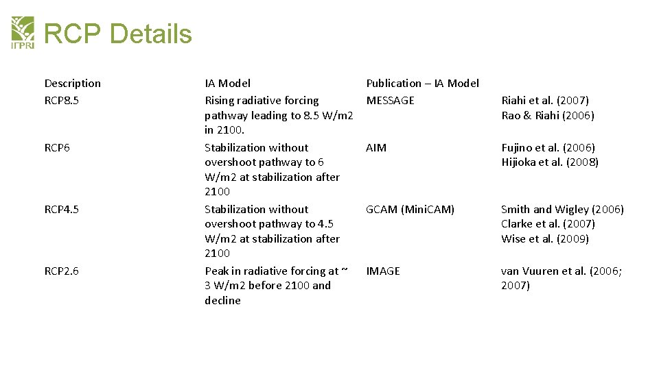 RCP Details Description RCP 8. 5 RCP 6 RCP 4. 5 RCP 2. 6