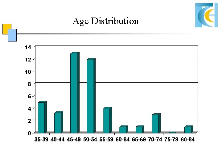 Age Distribution Age Distribution