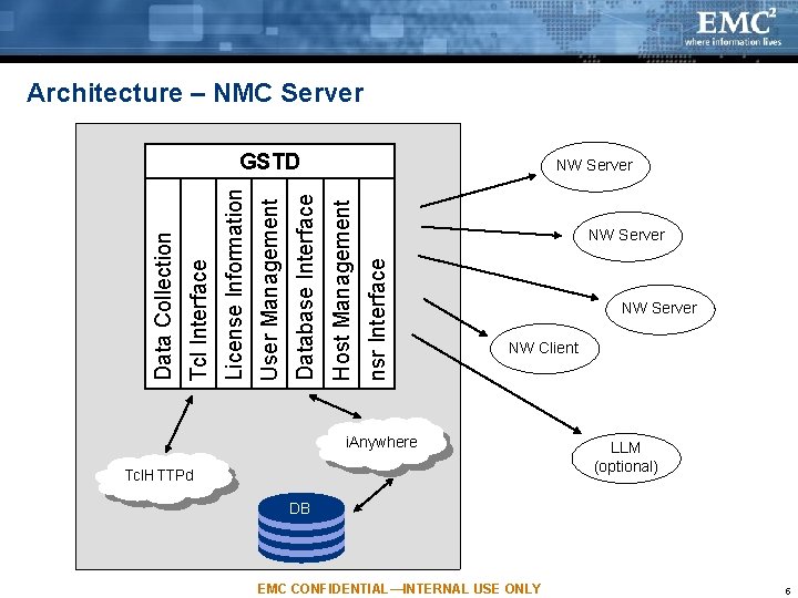 Architecture – NMC Server NW Server nsr Interface Host Management Database Interface User Management Architecture – NMC Server NW Server nsr Interface Host Management Database Interface User Management