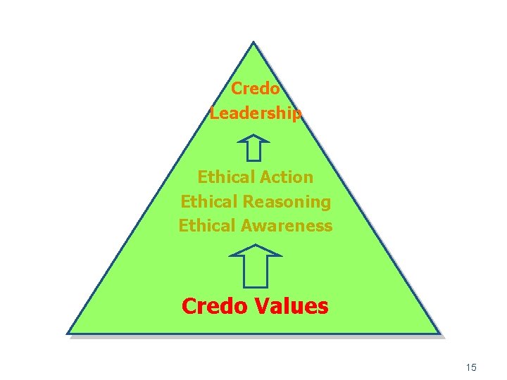 Credo Leadership Ethical Action Ethical Reasoning Ethical Awareness Credo Values 15 