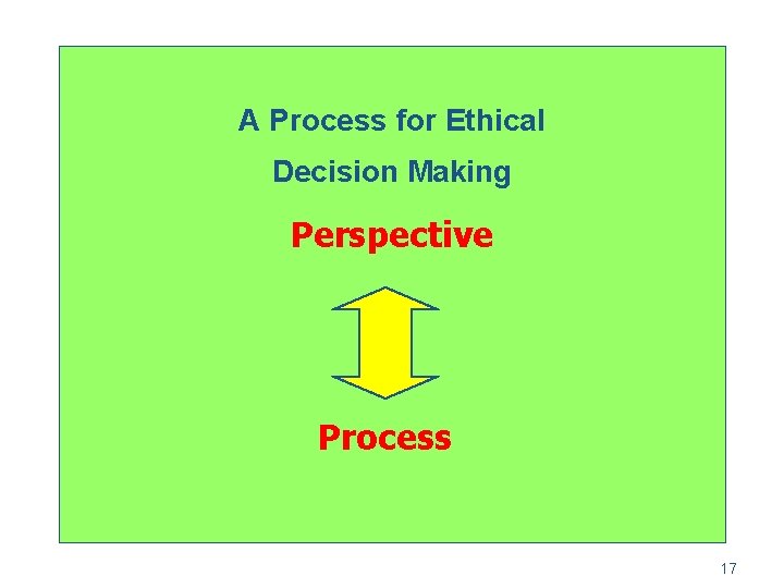 A Process for Ethical Decision Making Perspective Process 17 