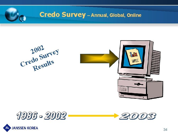 Credo Survey – Annual, Global, Online 2 0 0 2 ey v r u