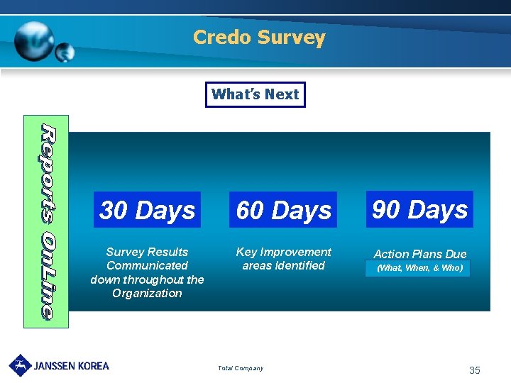 Credo Survey What’s Next 30 Days 60 Days 90 Days Survey Results Communicated down