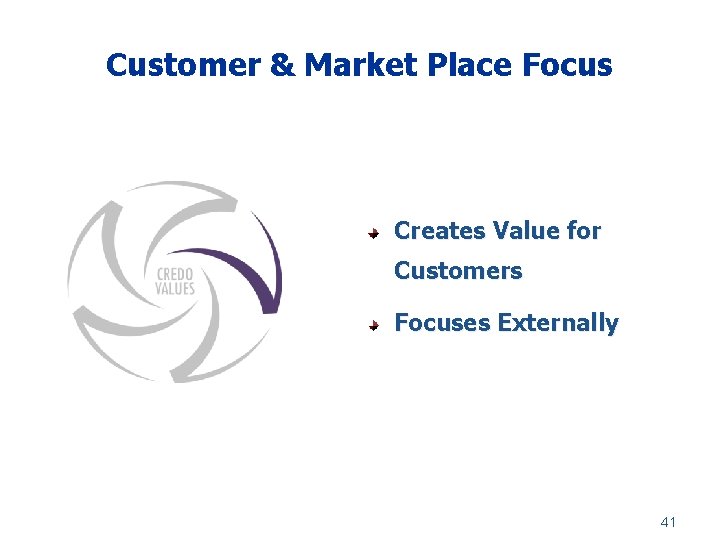 Customer & Market Place Focus Creates Value for Customers Focuses Externally 41 