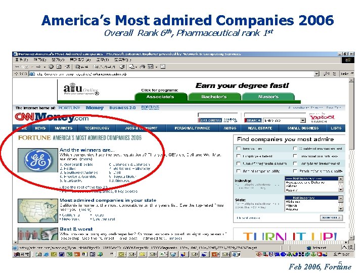 America’s Most admired Companies 2006 Overall Rank 6 th, Pharmaceutical rank 1 st 5