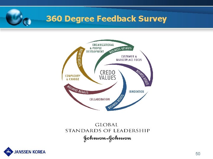 360 Degree Feedback Survey 50 