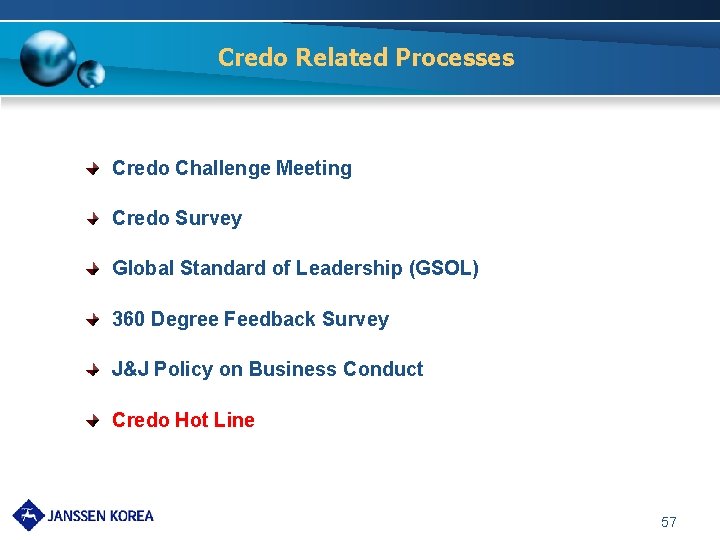 Credo Related Processes Credo Challenge Meeting Credo Survey Global Standard of Leadership (GSOL) 360