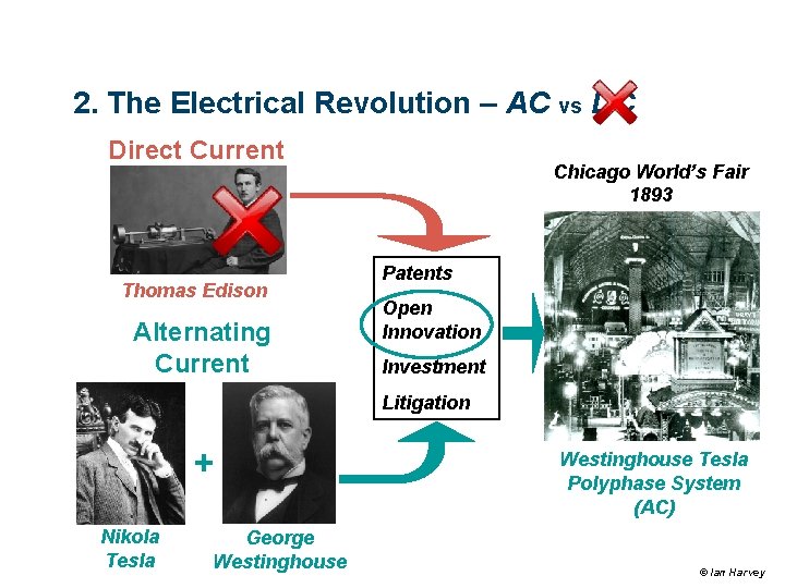 2. The Electrical Revolution – AC vs DC Direct Current Thomas Edison Alternating Current 2. The Electrical Revolution – AC vs DC Direct Current Thomas Edison Alternating Current