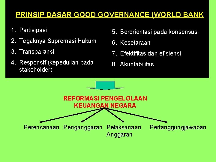 8 PRINSIP DASAR GOOD GOVERNANCE (WORLD BANK) 1. Partisipasi 5. Berorientasi pada konsensus 2.