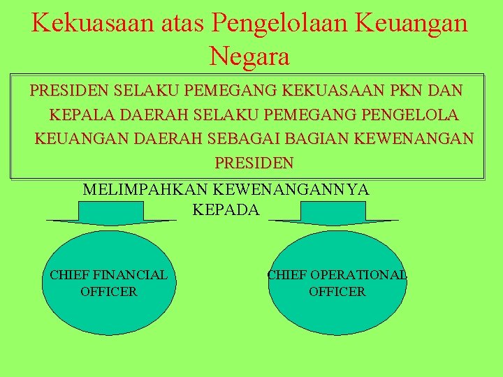 Kekuasaan atas Pengelolaan Keuangan Negara PRESIDEN SELAKU PEMEGANG KEKUASAAN PKN DAN KEPALA DAERAH SELAKU