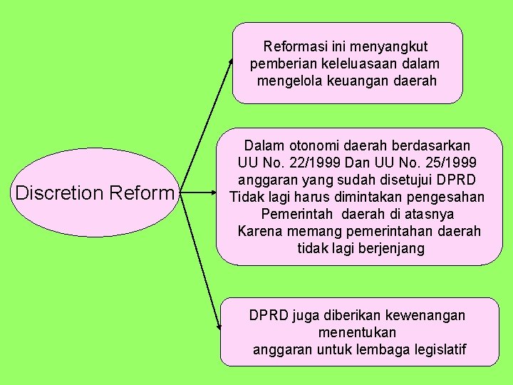 Reformasi ini menyangkut pemberian keleluasaan dalam mengelola keuangan daerah Discretion Reform Dalam otonomi daerah