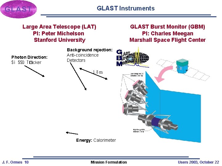 GLAST Instruments Large Area Telescope (LAT) PI: Peter Michelson Stanford University Photon Direction: Si