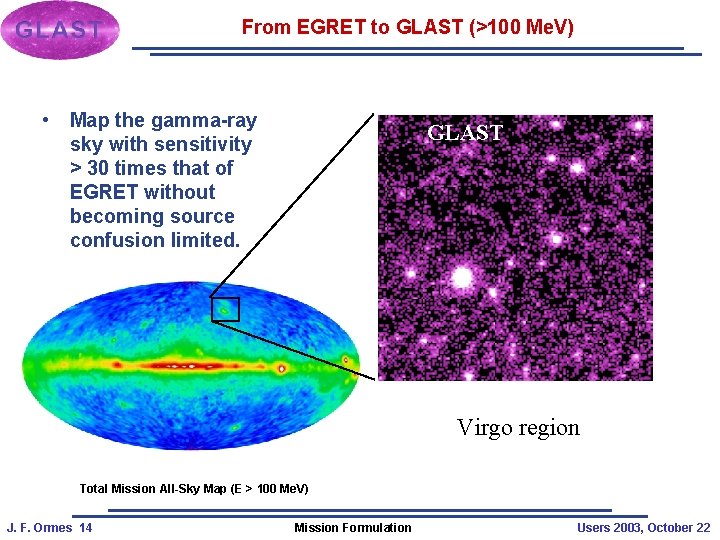 From EGRET to GLAST (>100 Me. V) • Map the gamma-ray sky with sensitivity