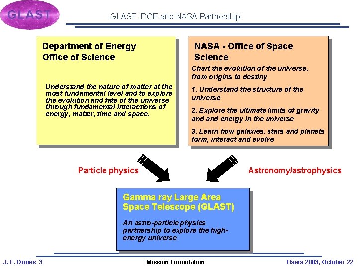 GLAST: DOE and NASA Partnership Department of Energy Office of Science NASA - Office