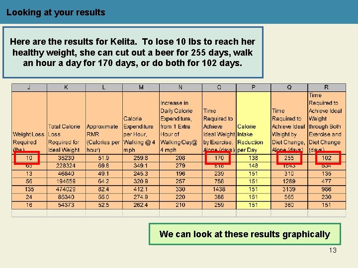 Looking at your results Here are the results for Kelita. To lose 10 lbs