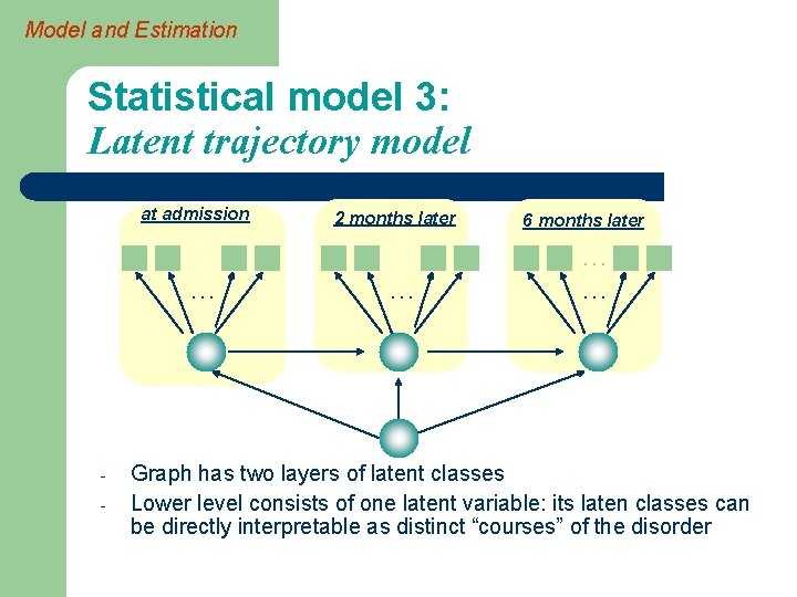 Model and Estimation Statistical model 3: Latent trajectory model at admission … - 2