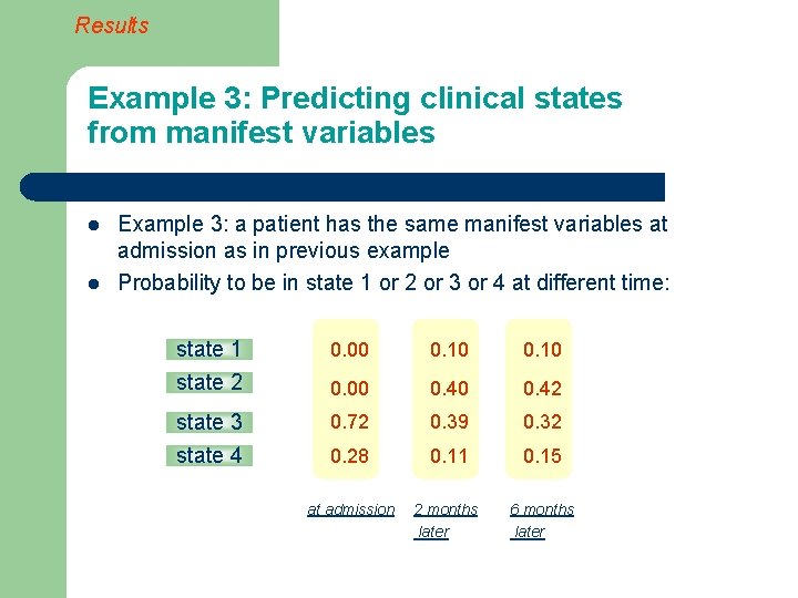 Results Example 3: Predicting clinical states from manifest variables l l Example 3: a