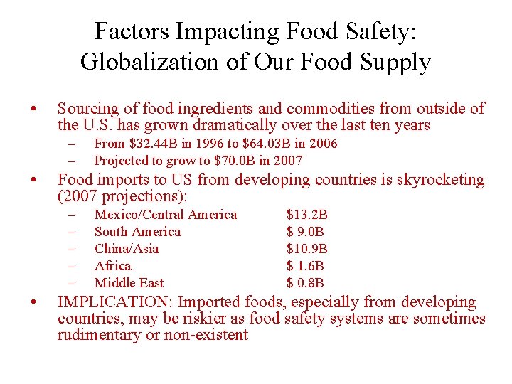 Factors Impacting Food Safety: Globalization of Our Food Supply • Sourcing of food ingredients