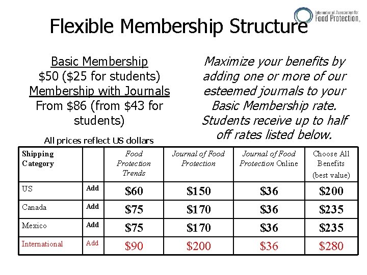 Flexible Membership Structure Basic Membership $50 ($25 for students) Membership with Journals From $86