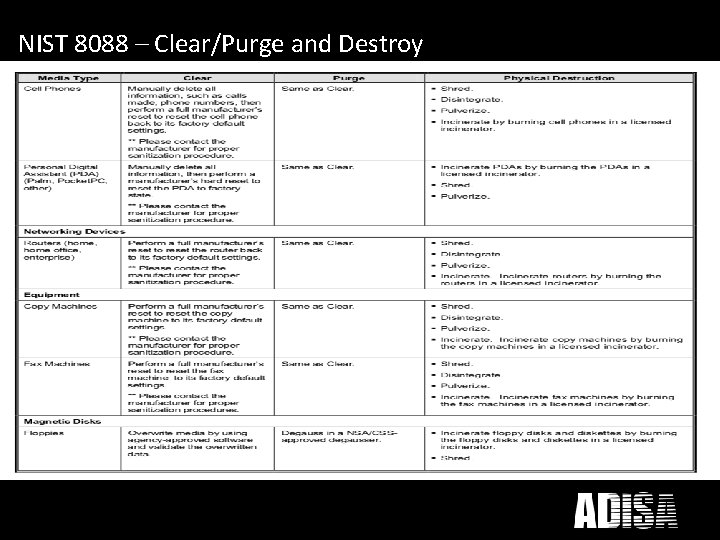 What does ICT Disposal mean to you? NIST 8088 – Clear/Purge and Destroy 