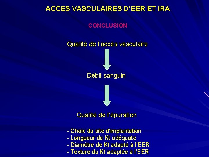 ACCES VASCULAIRES D’EER ET IRA CONCLUSION Qualité de l’accès vasculaire Débit sanguin Qualité de