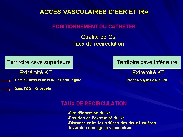 ACCES VASCULAIRES D’EER ET IRA POSITIONNEMENT DU CATHETER Qualité de Qs Taux de recirculation