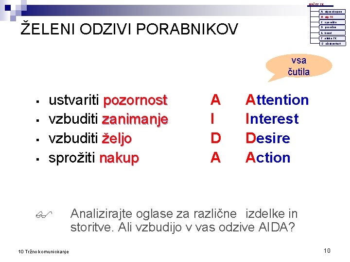 NAČRT TK A. ciljna skupina B. cilji TK ŽELENI ODZIVI PORABNIKOV C. sporočilo D.