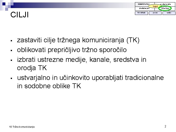 prodajna cena izdelek/storitev prodajne poti CILJI § § fiz. dokazi kupci tržno kom. proces