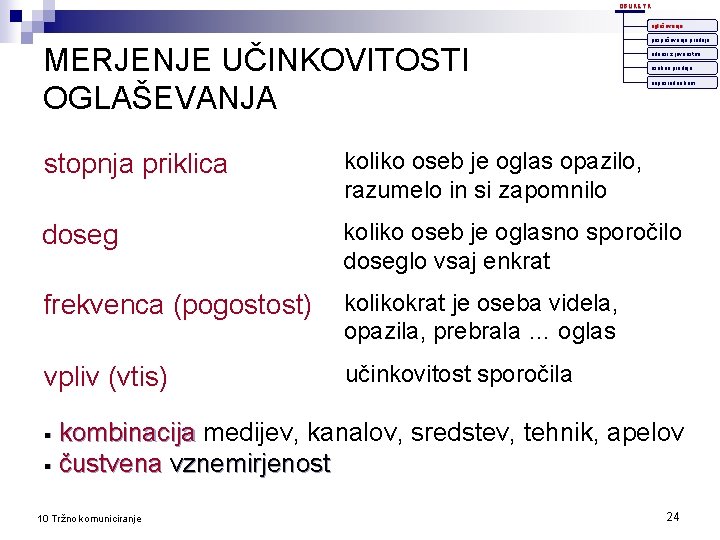 OBLIKE TK oglaševanje MERJENJE UČINKOVITOSTI OGLAŠEVANJA pospeševanje prodaje odnosi z javnostmi osebna prodaja neposredno