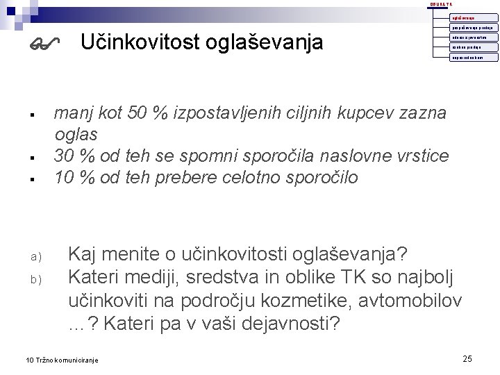 OBLIKE TK oglaševanje Učinkovitost oglaševanja pospeševanje prodaje odnosi z javnostmi osebna prodaja neposredno kom.