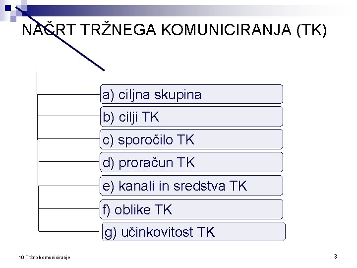 NAČRT TRŽNEGA KOMUNICIRANJA (TK) a) ciljna skupina b) cilji TK c) sporočilo TK d)