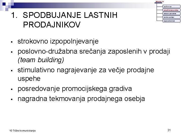 OBLIKE TK oglaševanje 1. SPODBUJANJE LASTNIH PRODAJNIKOV § § § pospeševanje prodaje odnosi z