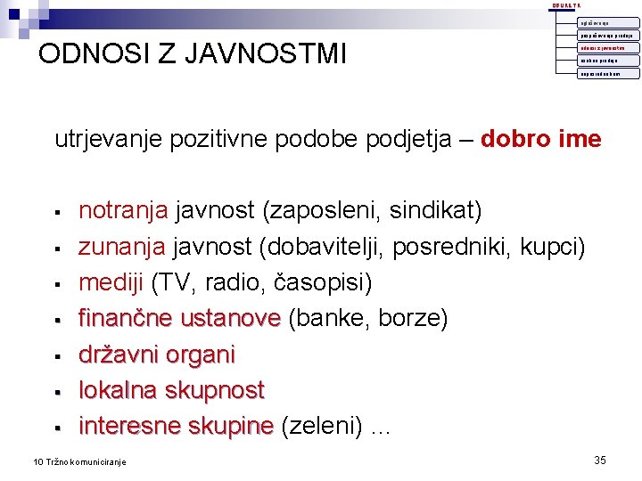OBLIKE TK oglaševanje ODNOSI Z JAVNOSTMI pospeševanje prodaje odnosi z javnostmi osebna prodaja neposredno