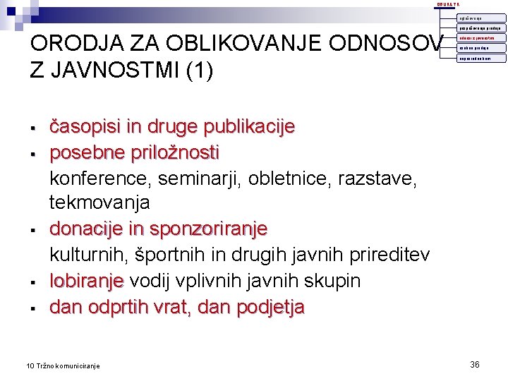 OBLIKE TK oglaševanje ORODJA ZA OBLIKOVANJE ODNOSOV Z JAVNOSTMI (1) § § § pospeševanje