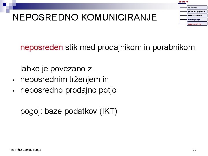 OBLIKE TK oglaševanje NEPOSREDNO KOMUNICIRANJE pospeševanje prodaje odnosi z javnostmi osebna prodaja neposredno kom.