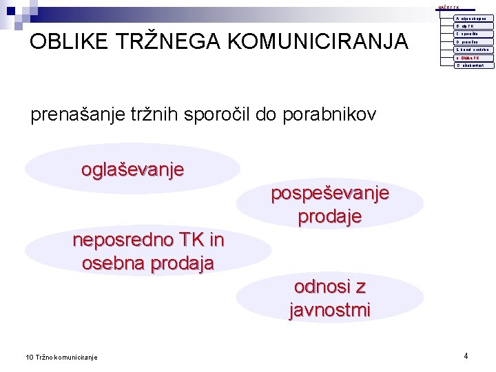 NAČRT TK A. ciljna skupina B. cilji TK OBLIKE TRŽNEGA KOMUNICIRANJA C. sporočilo D.