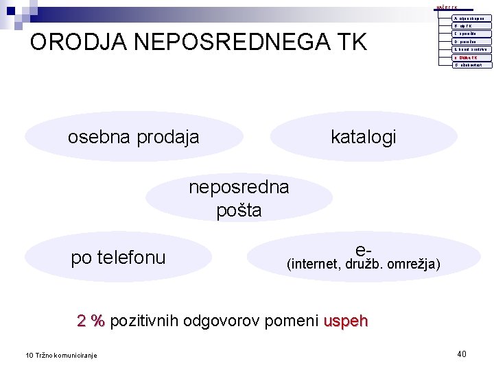 NAČRT TK A. ciljna skupina B. cilji TK ORODJA NEPOSREDNEGA TK C. sporočilo D.