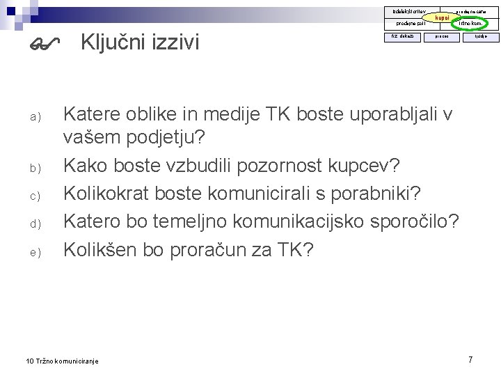prodajna cena izdelek/storitev prodajne poti Ključni izzivi a) b) c) d) e) fiz. dokazi