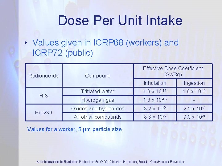 Dose Per Unit Intake • Values given in ICRP 68 (workers) and ICRP 72