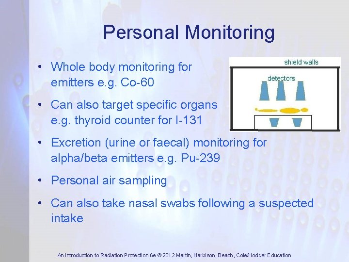 Personal Monitoring • Whole body monitoring for emitters e. g. Co-60 gamma • Can