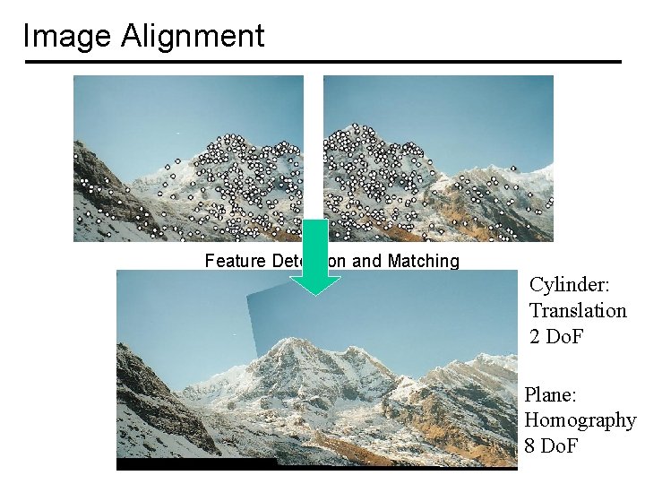 Image Alignment Feature Detection and Matching Cylinder: Translation 2 Do. F Plane: Homography 8