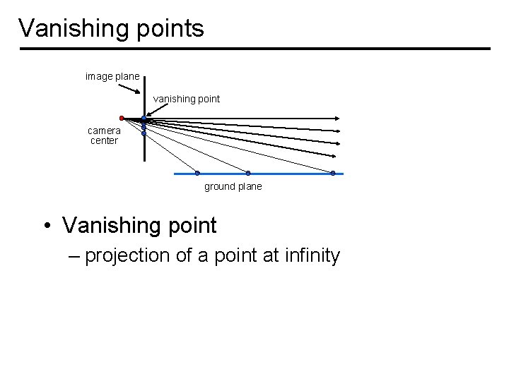 Vanishing points image plane vanishing point camera center ground plane • Vanishing point –