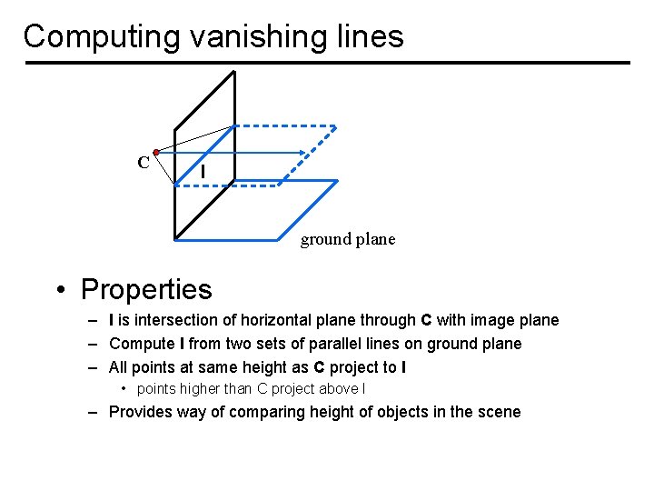 Computing vanishing lines C l ground plane • Properties – l is intersection of