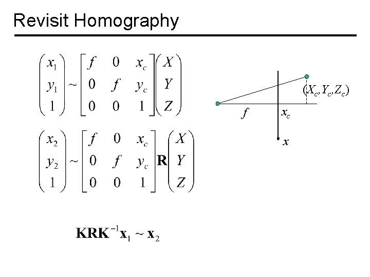 Revisit Homography (Xc, Yc, Zc) f xc x 