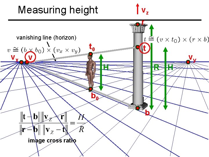 Measuring height vz r vanishing line (horizon) vx t 0 t v H R