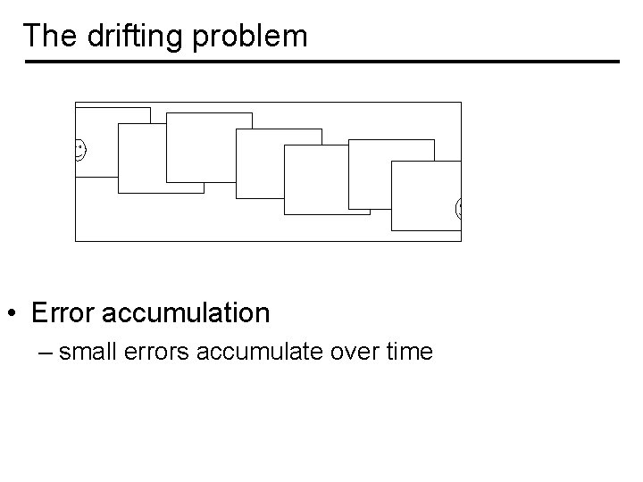 The drifting problem • Error accumulation – small errors accumulate over time 