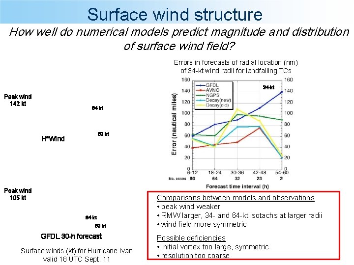Surface wind structure How well do numerical models predict magnitude and distribution of surface