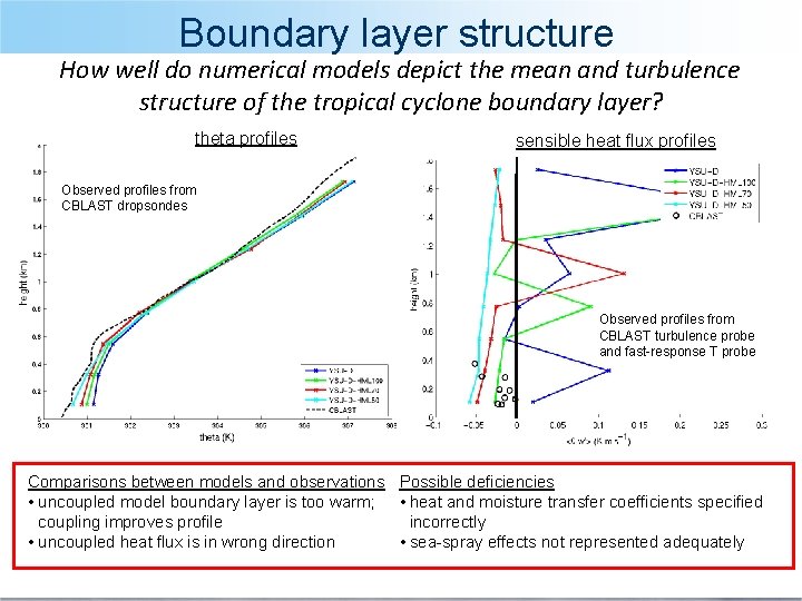 Boundary layer structure How well do numerical models depict the mean and turbulence structure